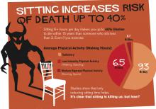 Sitting is killing you